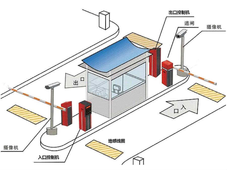 象州县标准双通道刷卡停车系统安装示意